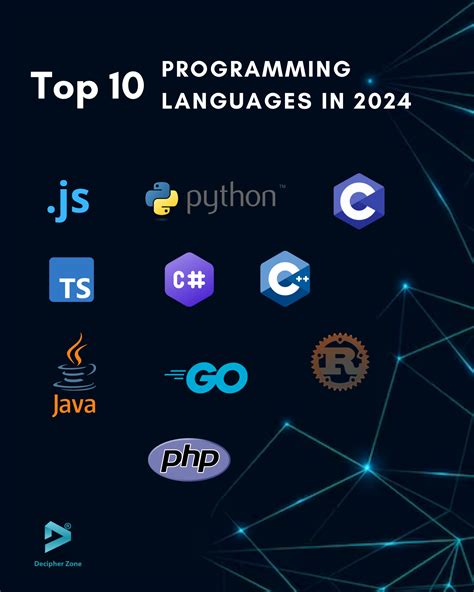 Best Programming Language Editor 2024