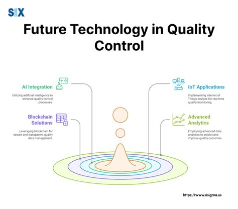 Best Quality Technology