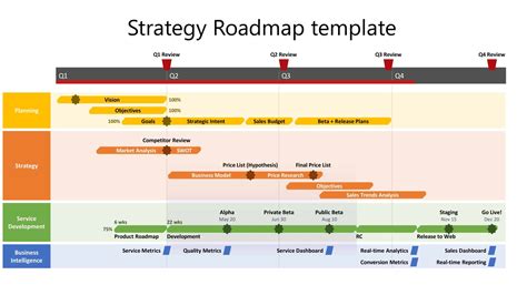 Best Roadmap Templates