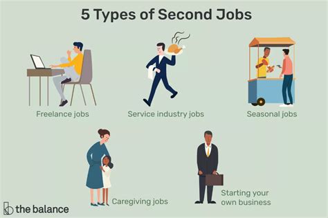Best Second Jobs For Extra Income