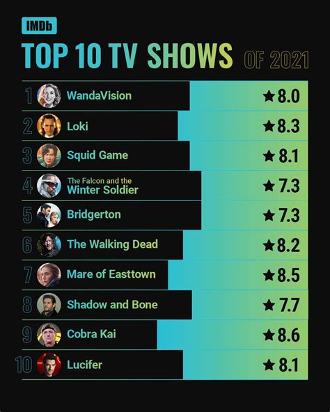 Best Short Tv Shows Imdb