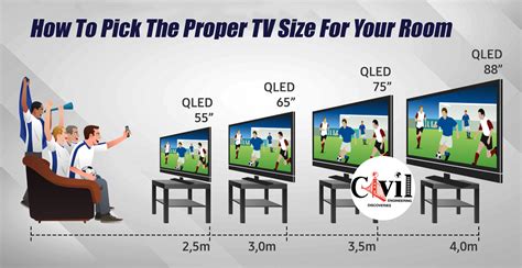 Best Size Tv For Family Room