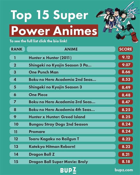 Best Super Power Anime