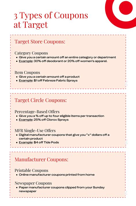 Best Target Printable Coupons Tips And Guide