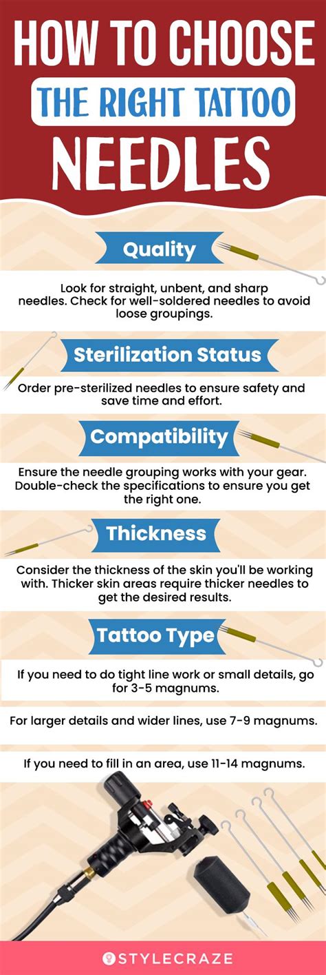 Best Tattoo Needles For Lining