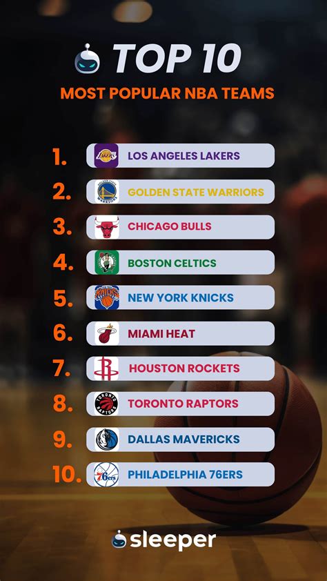 Top 10 NBA Teams: Who Reigns as the Best?