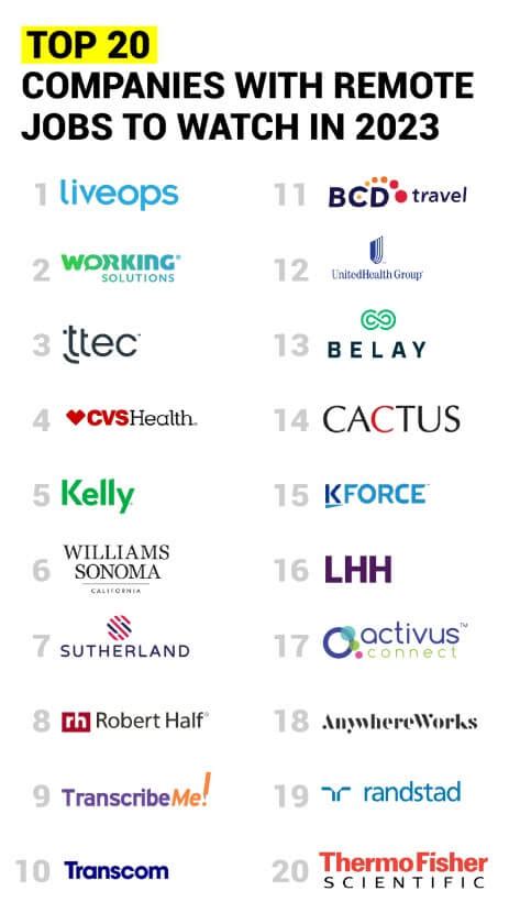 Best Tech Companies To Work For Remotely