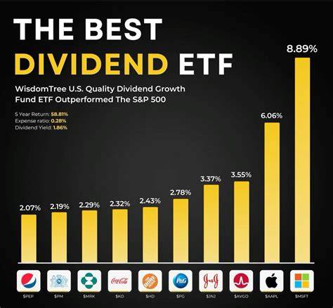 Best Technology Dividend Etf