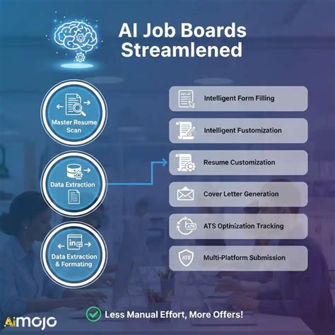 Best Technology Job Boards