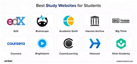 Best Technology Learning Websites
