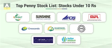 Best Technology Penny Stocks In India