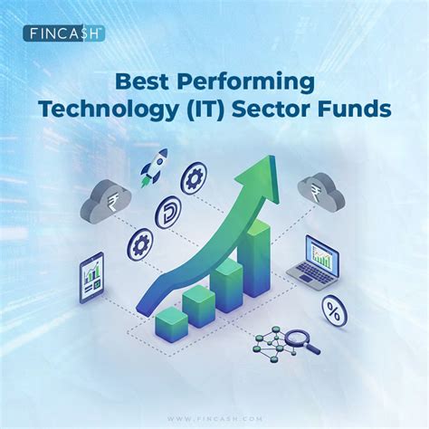 Best Technology Sector Mutual Funds