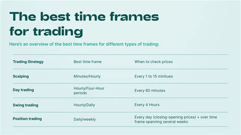 Best Time Frame For Crypto Trading