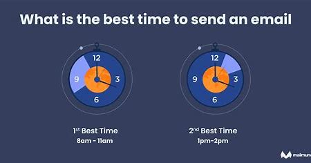 Best Time To Send Emails