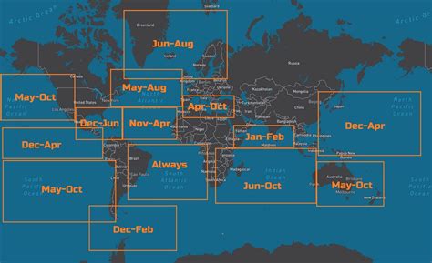 Best Time for Sailing