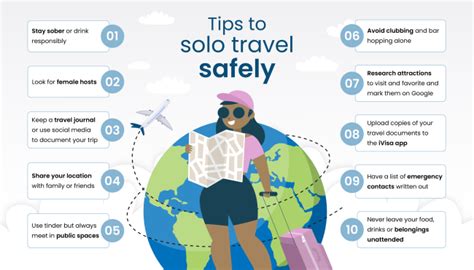 Best Tips For Travelers