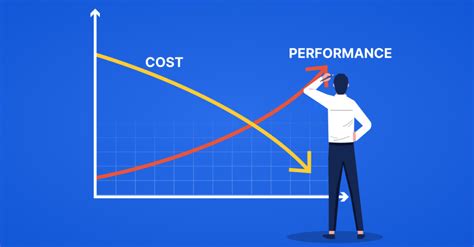 Best Value Balancing Price and Performance
