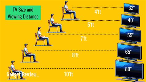 Best Viewing Distance For 32 Tv
