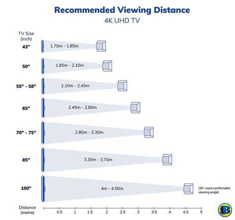 Best Viewing Distance For 50 Inch 4k Tv