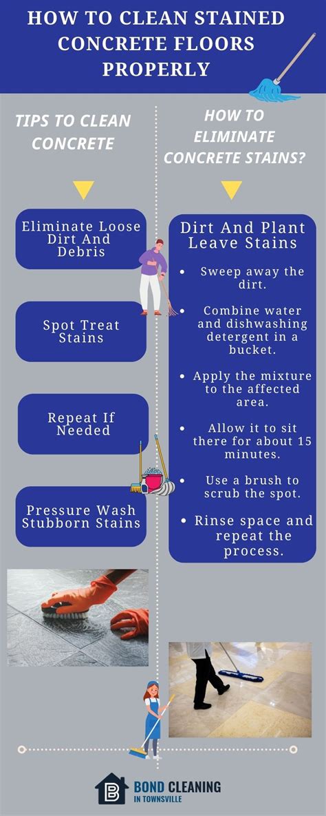 Best Way To Clean Stained Concrete Floors