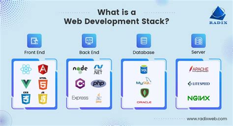 Best Web Stack 2023 Reddit