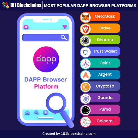 Best Web3 browsers for dApp apps