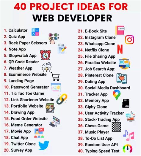 Best Website Project Ideas