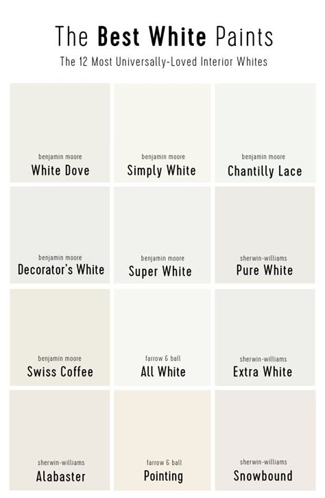 Best White Paint Color For Shiplap