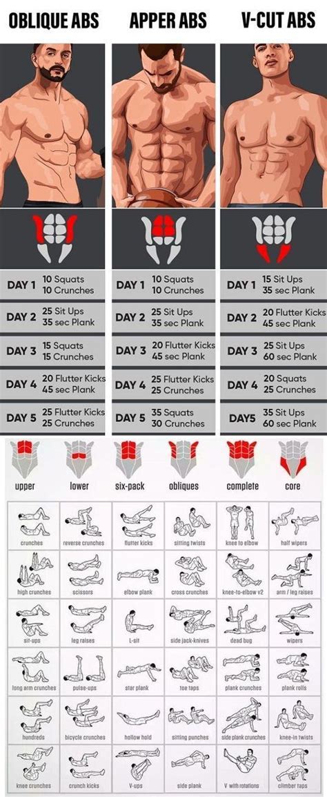 Best Workout For Mens Abs
