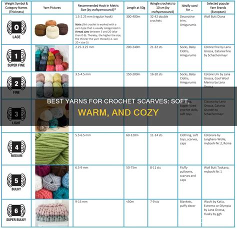 Best Yarn For Crocheting A Scarf