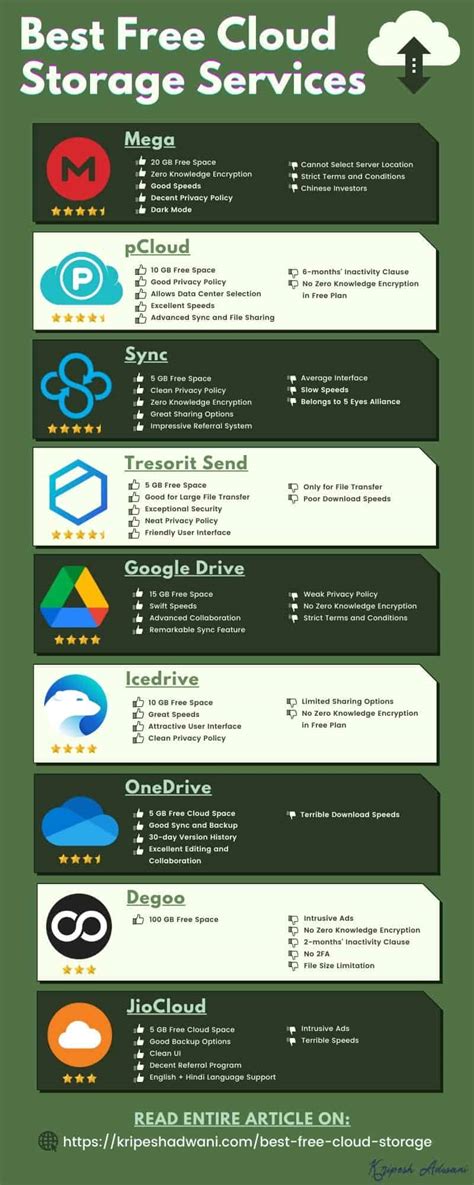 Best free cloud storage: FAQs