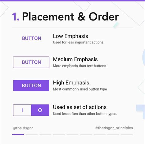 Designing for Action Best Practices for Effective Buttons