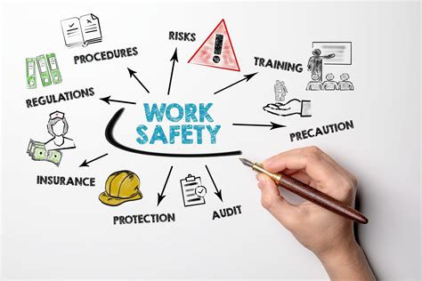 Best practices occupational health and safety communication