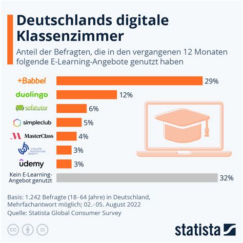Inklusion ist in vielen Bundesländern offenbar gescheitert WELT