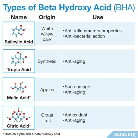 Beta hydroxy acids (BHAs)