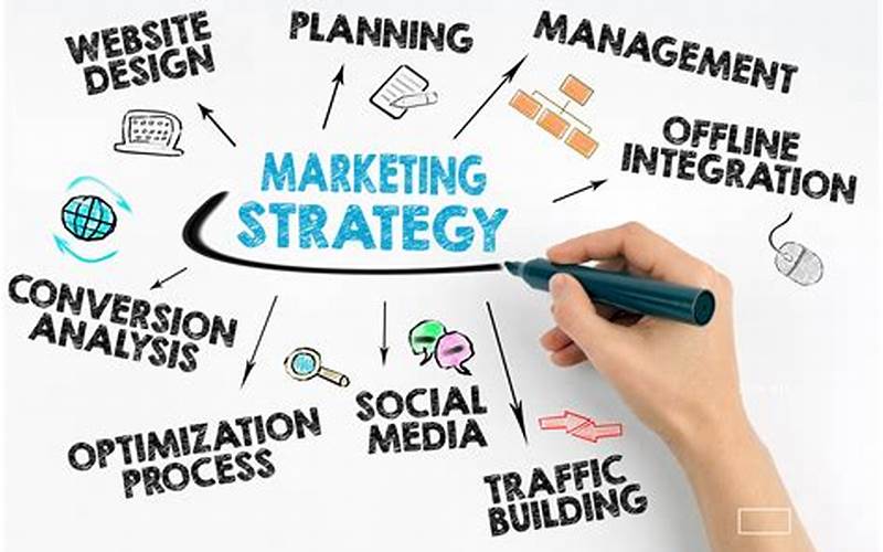 Better Marketing Strategies