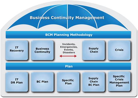 Better Business Continuity