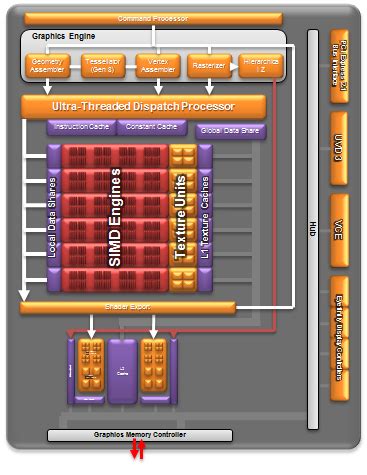 Better Graphics with Fewer Hardware Demands