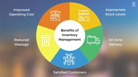 Better Inventory Management