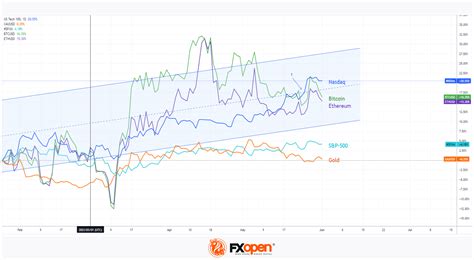 Better Metaverse Stock: Roblox vs. Unity | Nasdaq