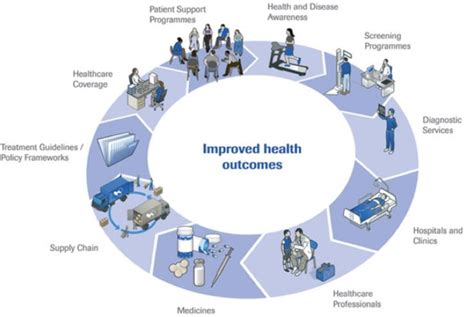Better Overall Healthcare Outcomes