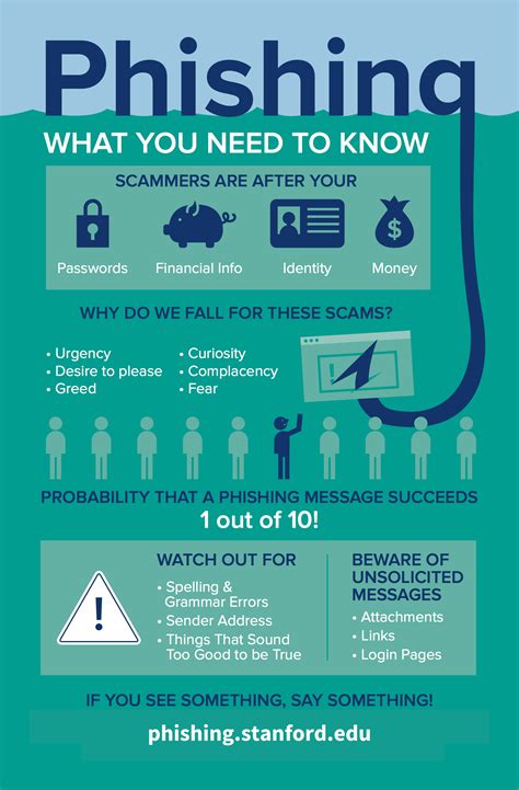 Beware of phishing sites