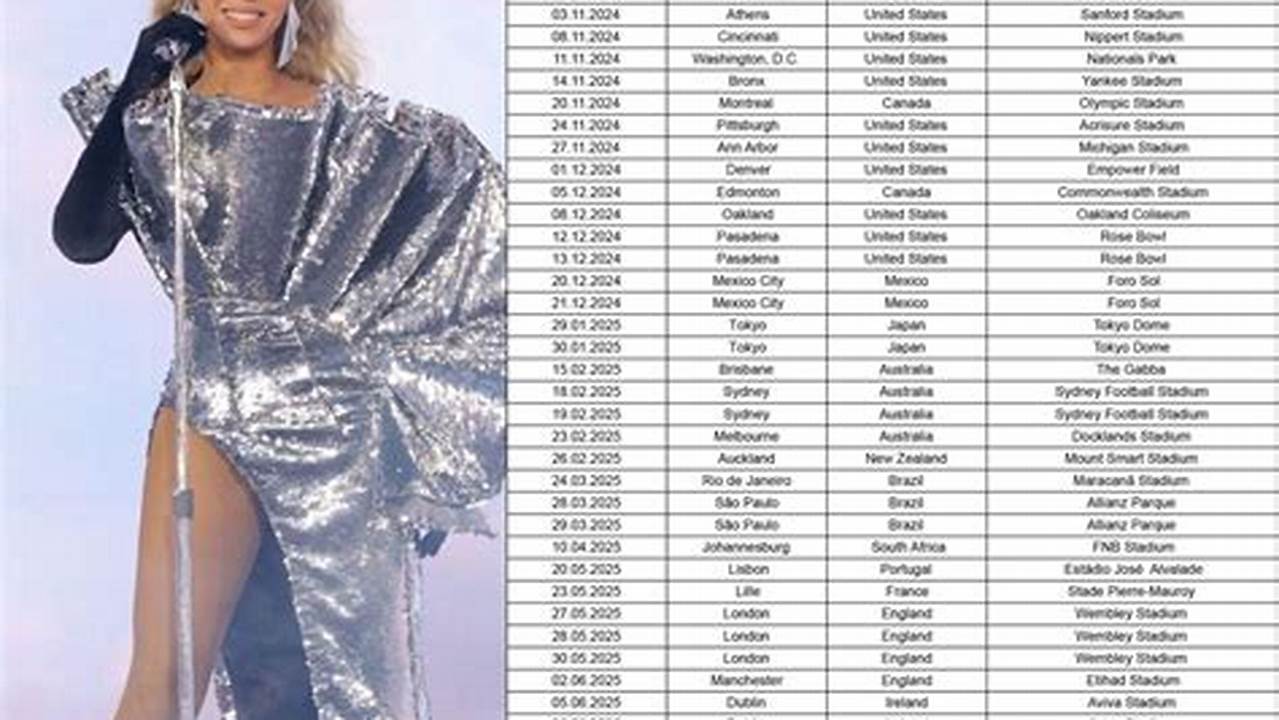 Beyonce Concert 2025 Dates