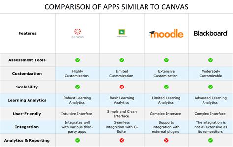 Beyond Canvas Alternative Materials