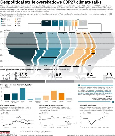 Beyond Climate: Differences on Geopolitical Policy