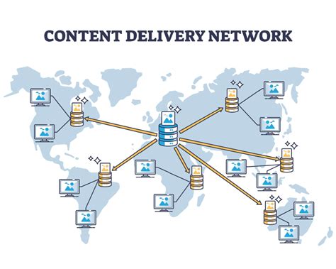 Beyond Content Delivery Networks