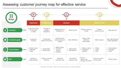 Beyond Price: Assessing Customer Service