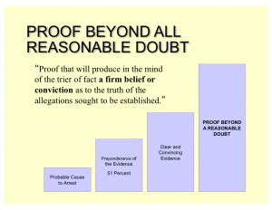 Explained: Beyond Reasonable Doubt Definition in Legal Proceedings