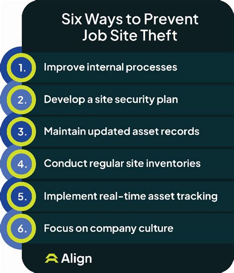 Beyond Software: Physical Deterrents and Best Practices