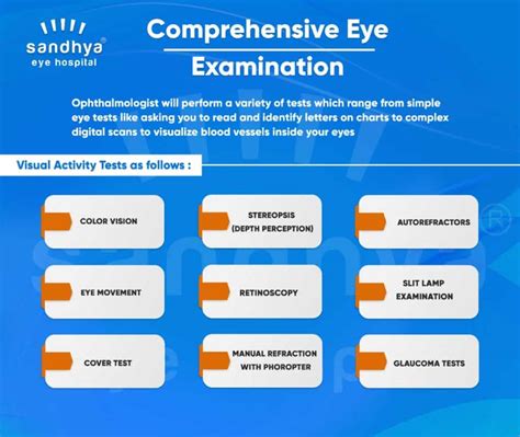 Beyond the Basics: Components of a Comprehensive Eye Exam